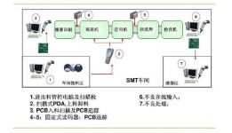 商品條碼編碼管理系統(tǒng)軟件設(shè)計與開發(fā)解決方案